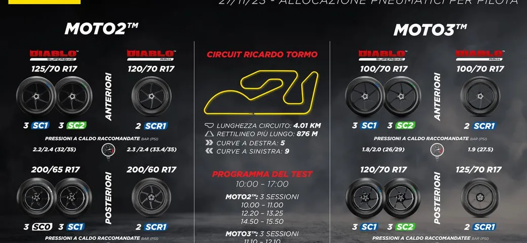 Pirelli: a Valencia si svolgerà il primo test ufficiale 2024 per Moto2 e Moto3