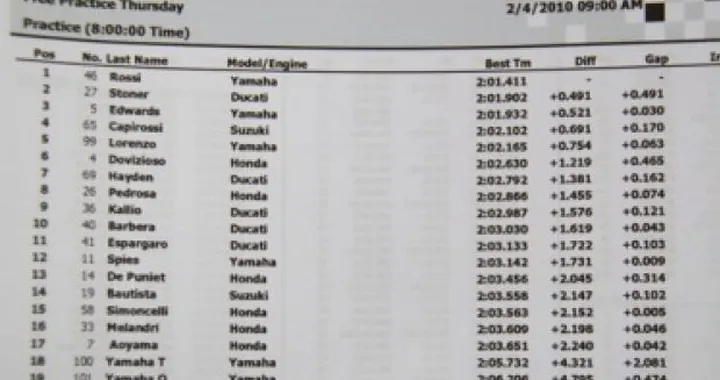 MotoGP Test: Valentino Rossi domina a Sepang, Stoner secondo