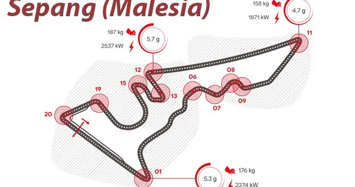 MotoGP: Sepang infernale per i freni