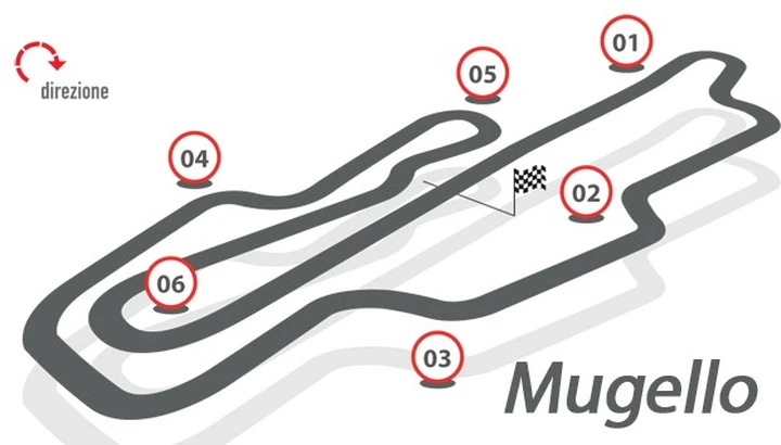 Brembo: le staccate MotoGP del Mugello