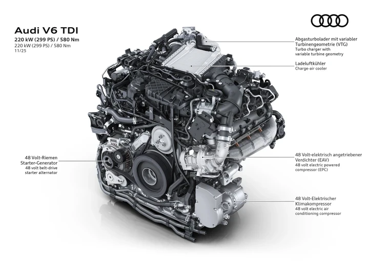 Audi introduce il V6 3.0 TDI Mild Hybrid Plus: 299 CV e doppia sovralimentazione