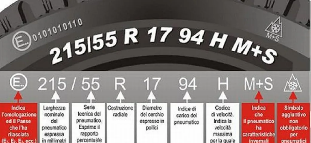 Indice di carico degli pneumatici: che cos’è e come scegliere quello giusto