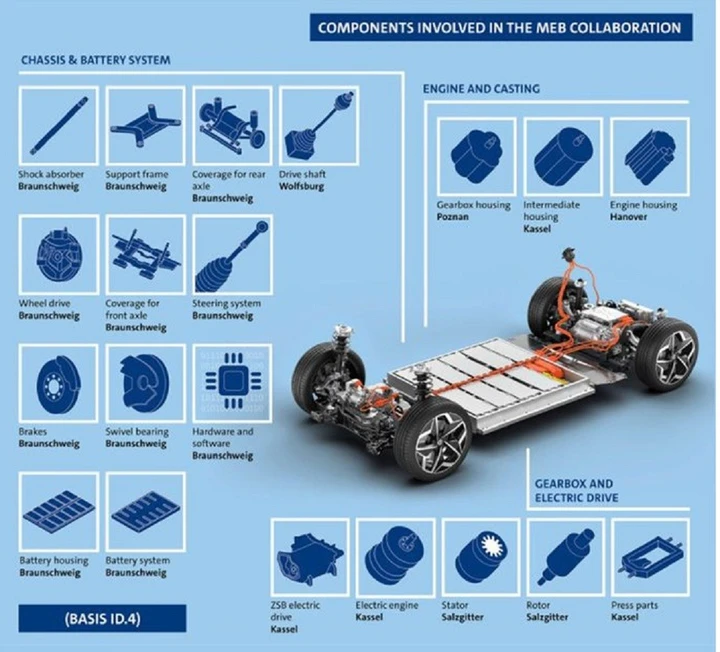 Accordo Ford-Volkswagen: a Colonia la produzione dei futuri modelli elettrici