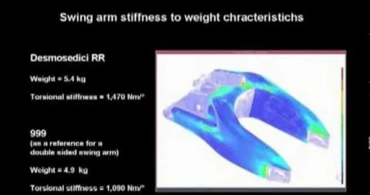 Ducati D16RR: la vera passione a due ruote - Ep. 2