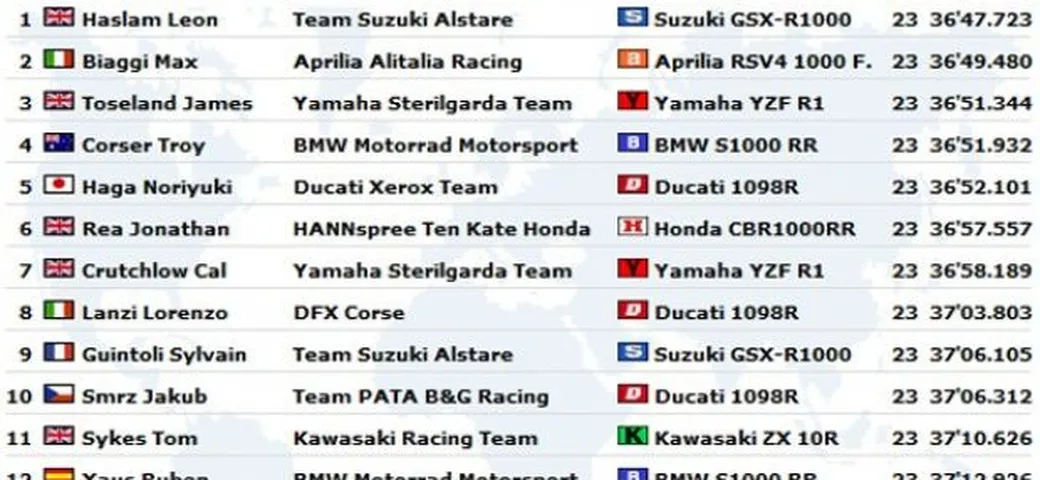 WSBK: Live Blogging di Gara1 a Valencia