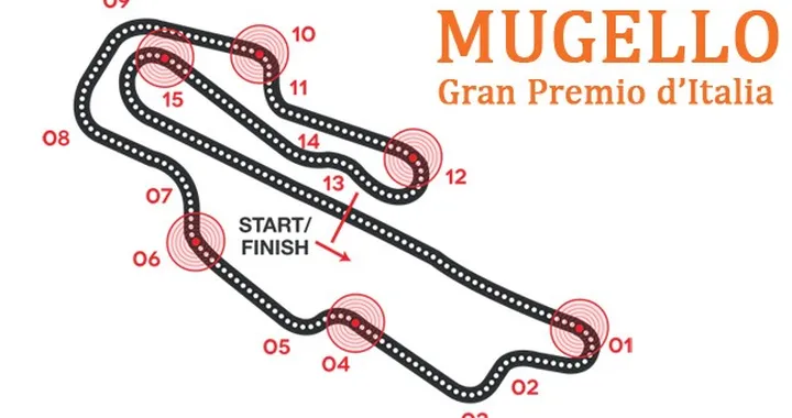 MotoGP, Mugello: da 361 km/h a 120 km/h in 6 secondi