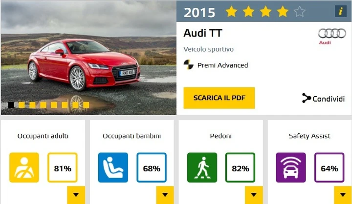 Nuova Audi TT: 