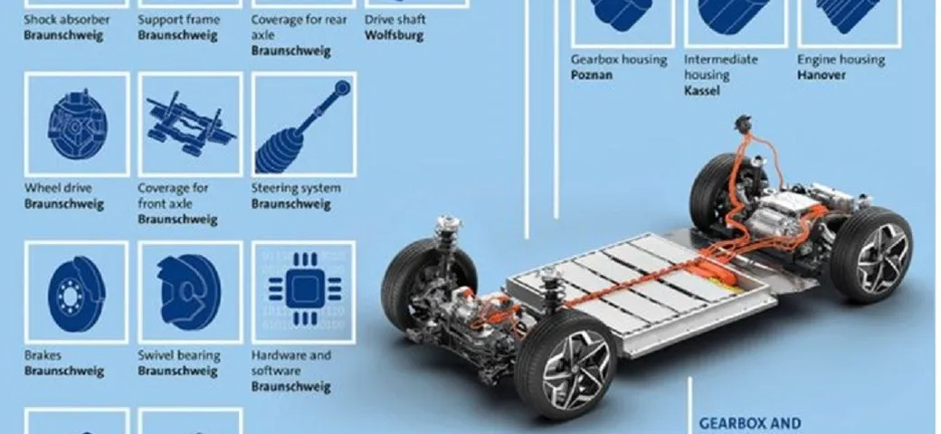 Ford: il nuovo modello elettrico per l'Europa arriverà nel 2023