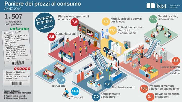 E-bike, scooter sharing e hoverboard nel paniere Istat 2019