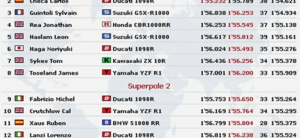 Nurburgring WSBK : Biaggi (e due!) gran dominatore della Superpole