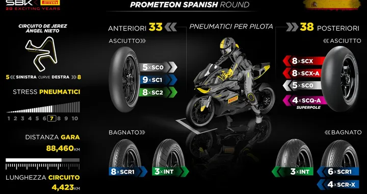 Pirelli: ecco le proposte per la sfida finale del WorldSBK 2023 a Jerez