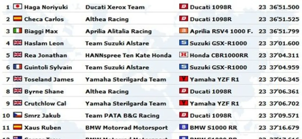 WSBK a Valencia : Live Blogging di Gara2, tutti all'attacco di Haslam!