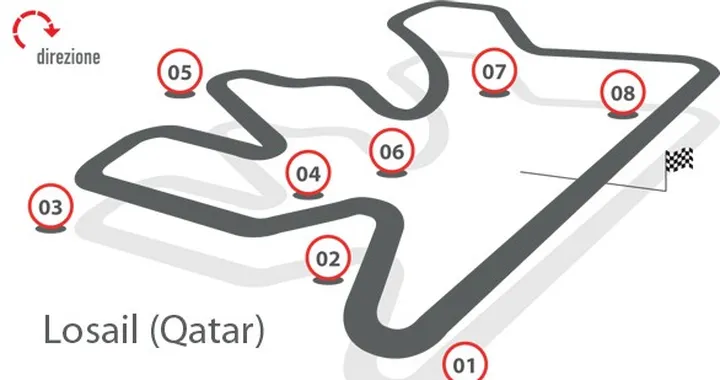 MotoGP: le staccate del Qatar