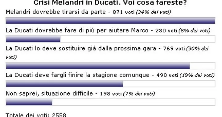 Melandri? Dovrebbe tirarsi da parte...