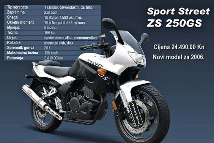 Zongshen ZS 250 GS