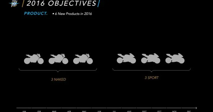 MV Agusta: sei nuovi modelli nel 2016.