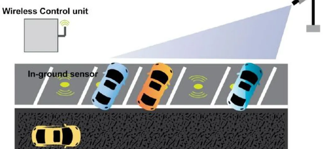 Sosta a pagamento: dall'Australia i parcheggi con le multe automatiche