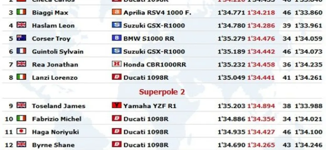 WSBK: Live Timing della Superpole a Valencia