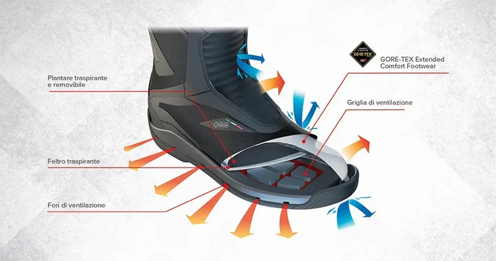 TCX e Gore: il nuovo stivale Clima Gore-Tex Surround®
