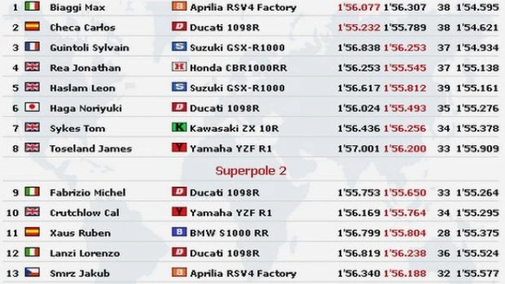 Nurburgring WSBK : Biaggi (e due!) gran dominatore della Superpole