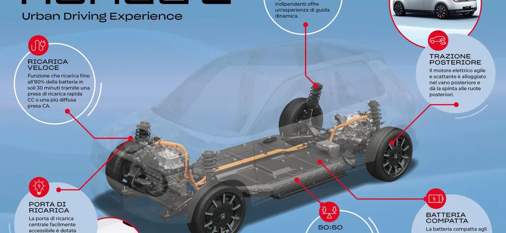 Honda e: tutte le caratteristiche del telaio