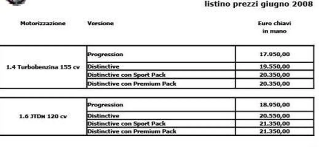 Alfa Romeo Mi.To: ecco i prezzi