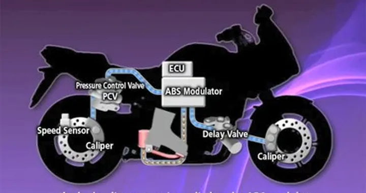 Video Honda ABS-CBS elettronico