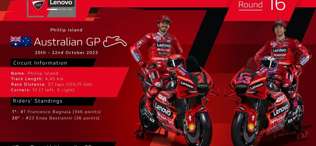 Ducati Lenovo Team pronto per il Gran Premio d’Australia 2023