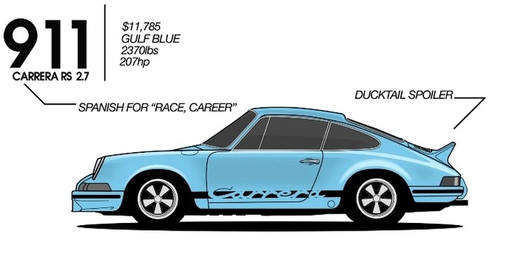 L'evoluzione della Porsche 911 [Video]