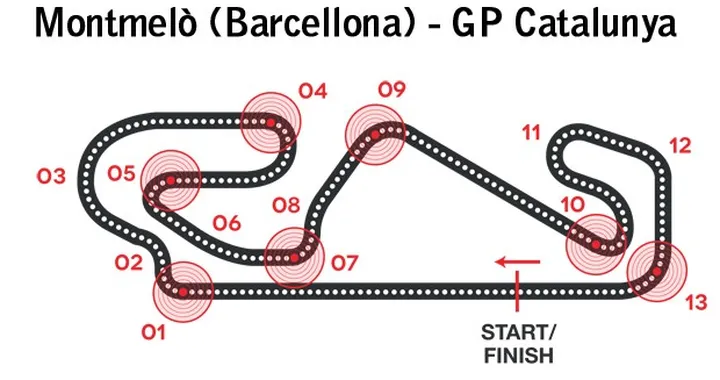MotoGP Barcellona 2014: Montmeló impegnativo per i freni