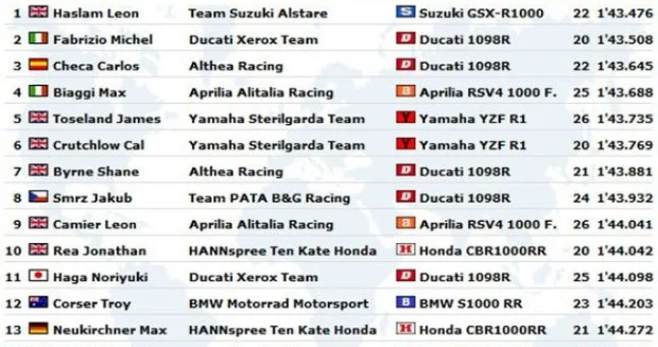 WSBK Portimao: qualifiche in live timing