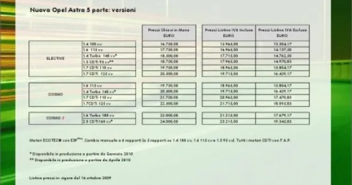 Nuova Opel Astra: prezzi da 16.750 euro
