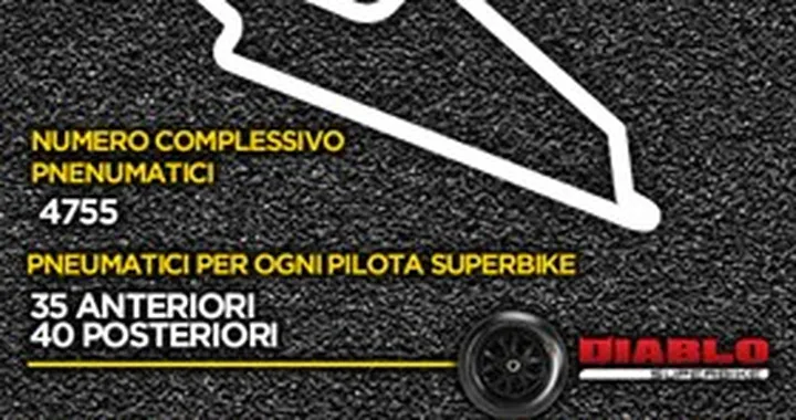 Superbike, Aragon: il debutto delle gomme Pirelli per la EVO