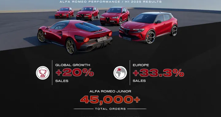 Alfa Romeo cresce del 20% nel 1º semestre 2025: Junior traina tutti