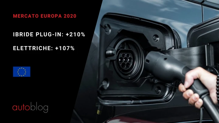 Mercato auto Europa: boom per ibride ed elettriche