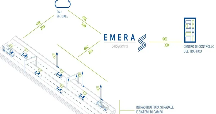 Astm e Volkswagen Italia testano l'auto interamente connessa