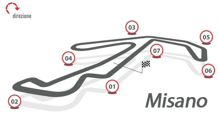 Brembo: le staccate della MotoGP a Misano