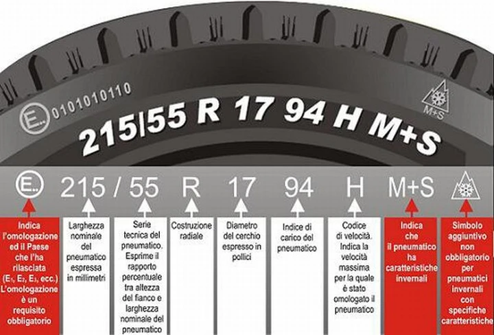 Omologazione pneumatici auto: cos’è, misure alternative