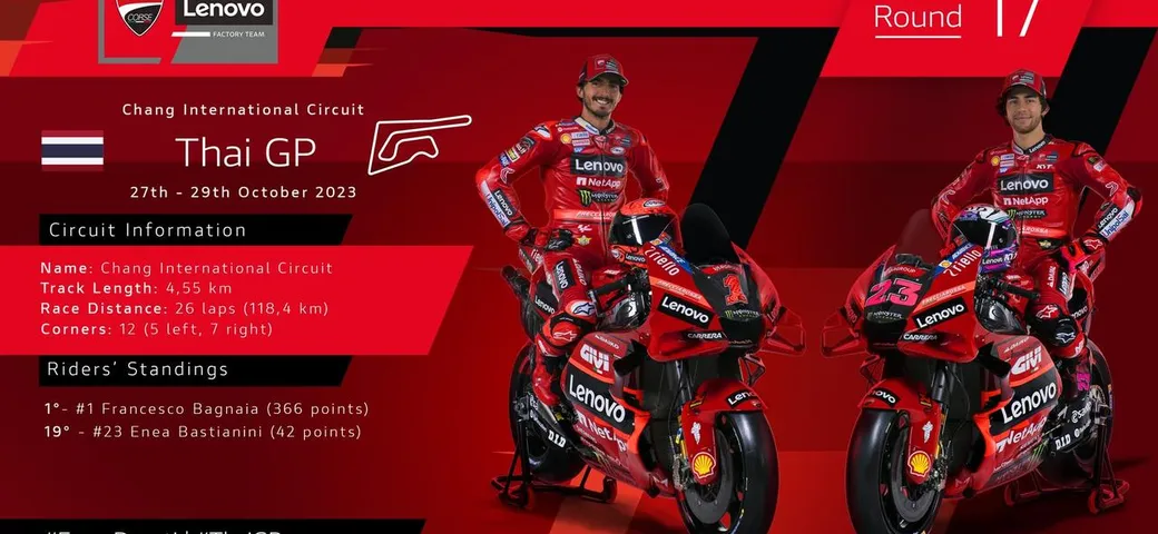 Ducati Lenovo Team si prepara per il Gran Premio della Tailandia