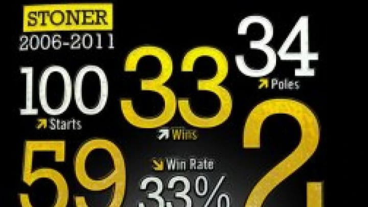 Rossi Vs. Stoner: la sfida si riaccende su Twitter