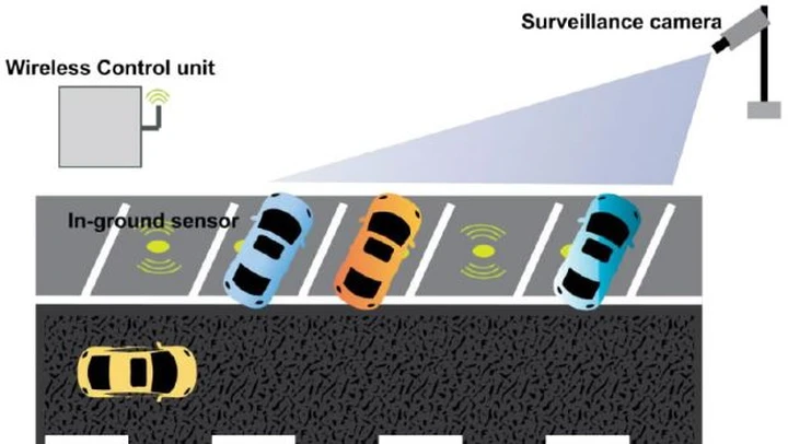 Sosta a pagamento: dall'Australia i parcheggi con le multe automatiche