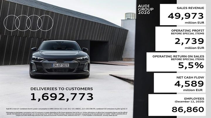 Audi: nuovi programmi di elettrificazione