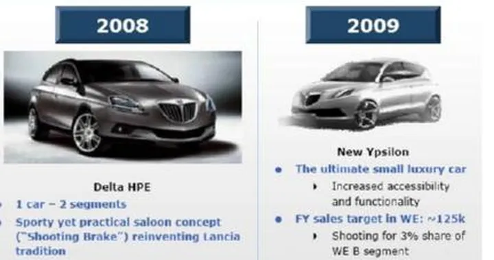 Conferme sulle future strategie del gruppo Fiat
