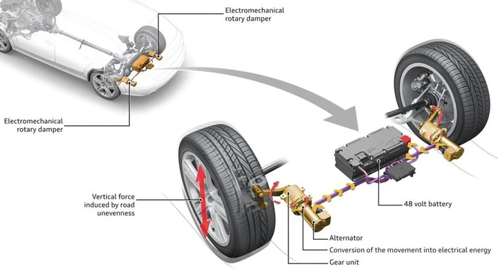 eROT: Audi studia gli ammortizzatori 