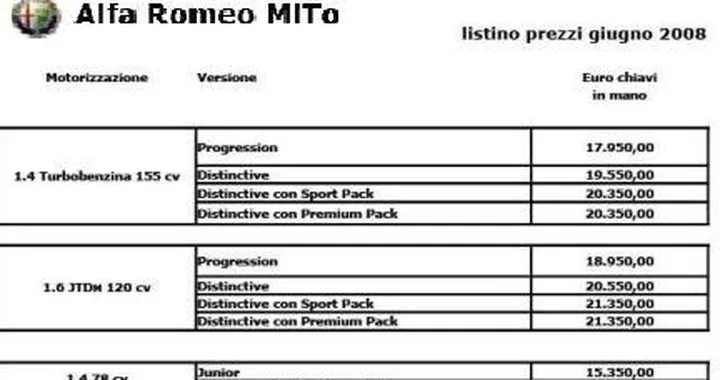 Alfa Romeo Mi.To: ecco i prezzi