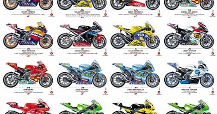 Poster MotoGP