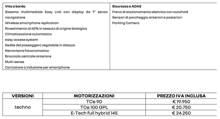 Renault Clio 2024 Italia