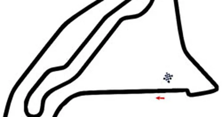 Onboard camera dei circuiti europei