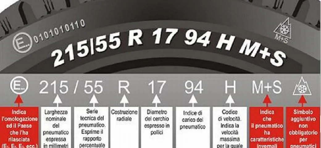 Marcature sugli pneumatici: significati