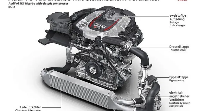 Audi: il TDI col compressore elettrico presto in produzione